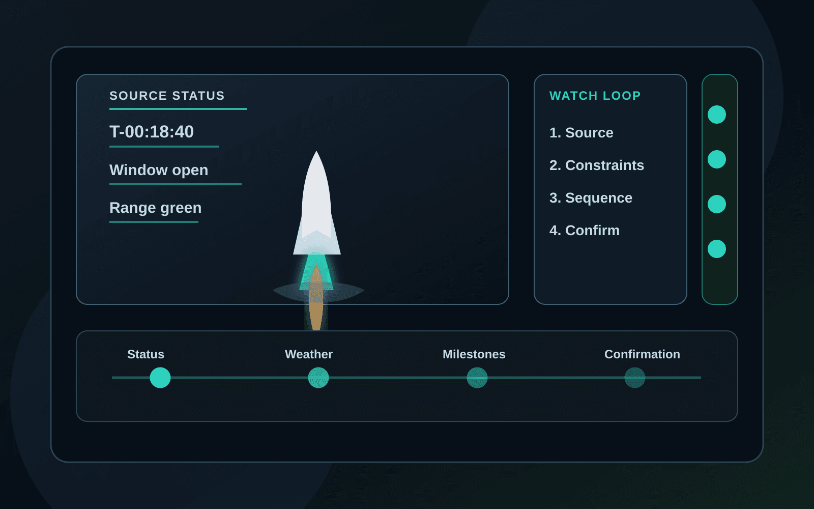 Stylized launch watch status board with a rocket, source status, constraints, mission sequence, and confirmation checkpoints.